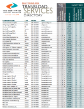 Transload Services Directory