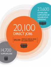 jobs